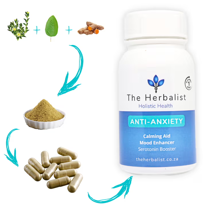 The Herbalist Anti-Anxiety herbal supplement showing natural ingredients like Ashwagandha, Gotu Kola, and turmeric root, blended into powder and capsules for stress relief and mood balance.